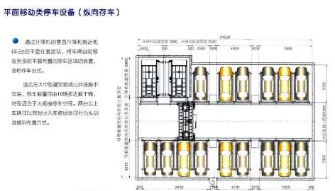 立體車庫(kù)被大家所重視的因素